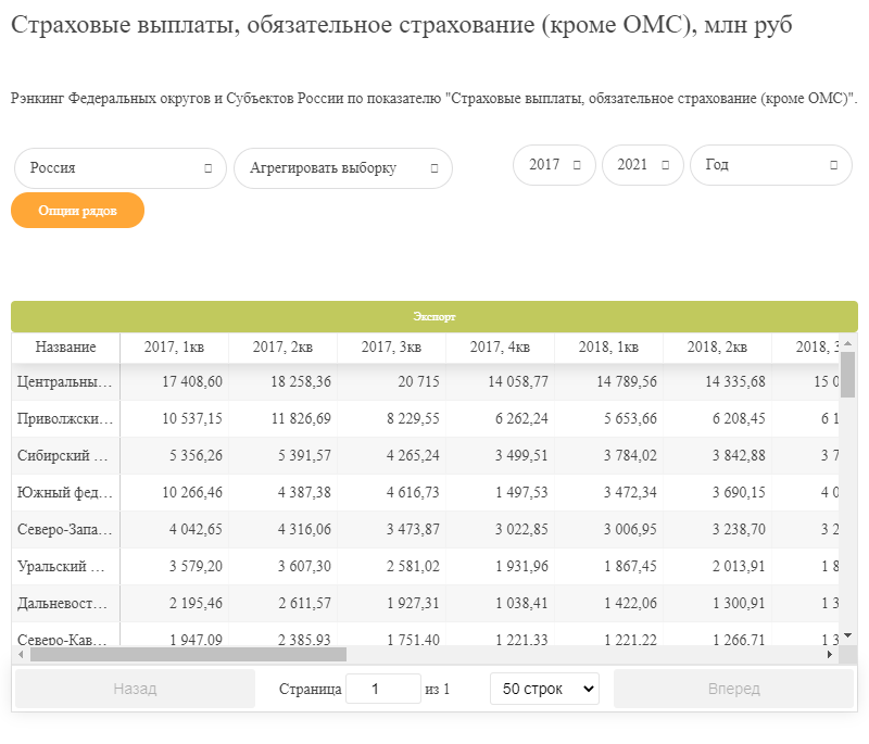 Страховые выплаты, обязательное страхование (кроме ОМС), млн руб