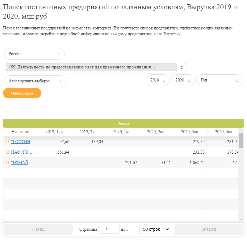 Поиск гостиничных предприятий по заданным условиям, Выручка 2019 и 2020, млн руб