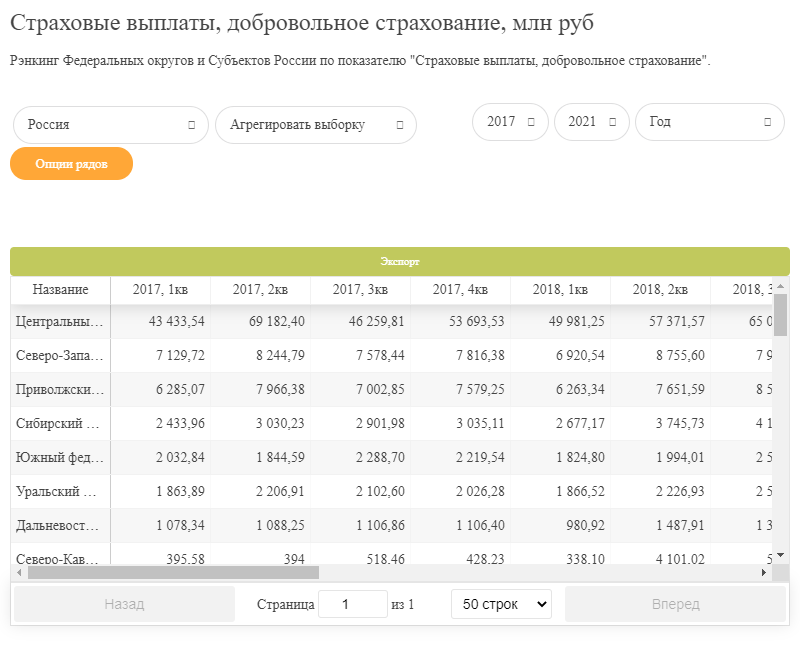 Страховые выплаты, добровольное страхование, млн руб