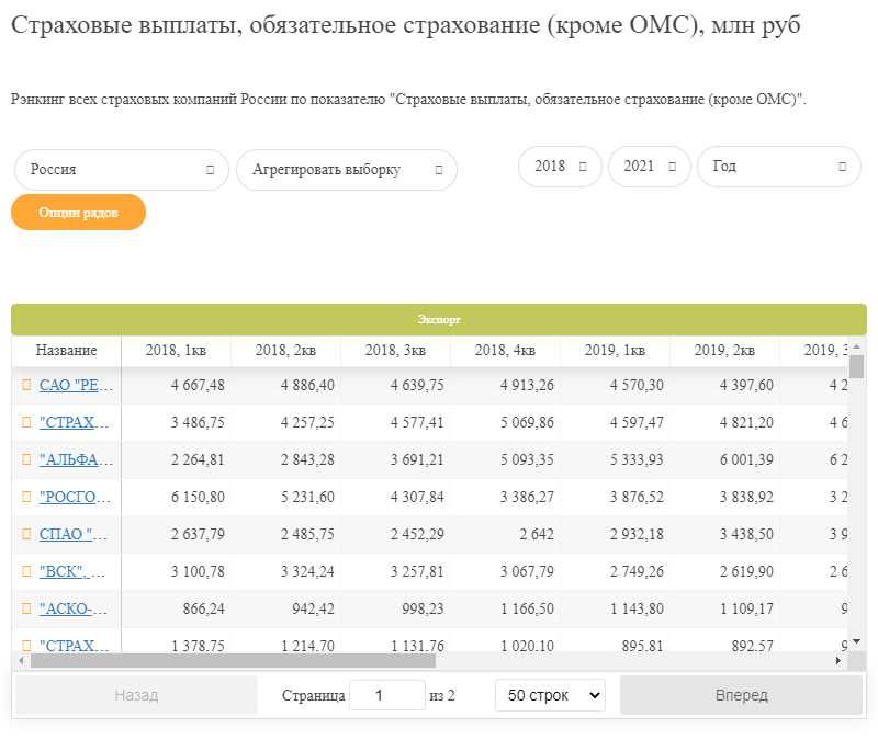 Страховые выплаты, обязательное страхование (кроме ОМС), млн руб