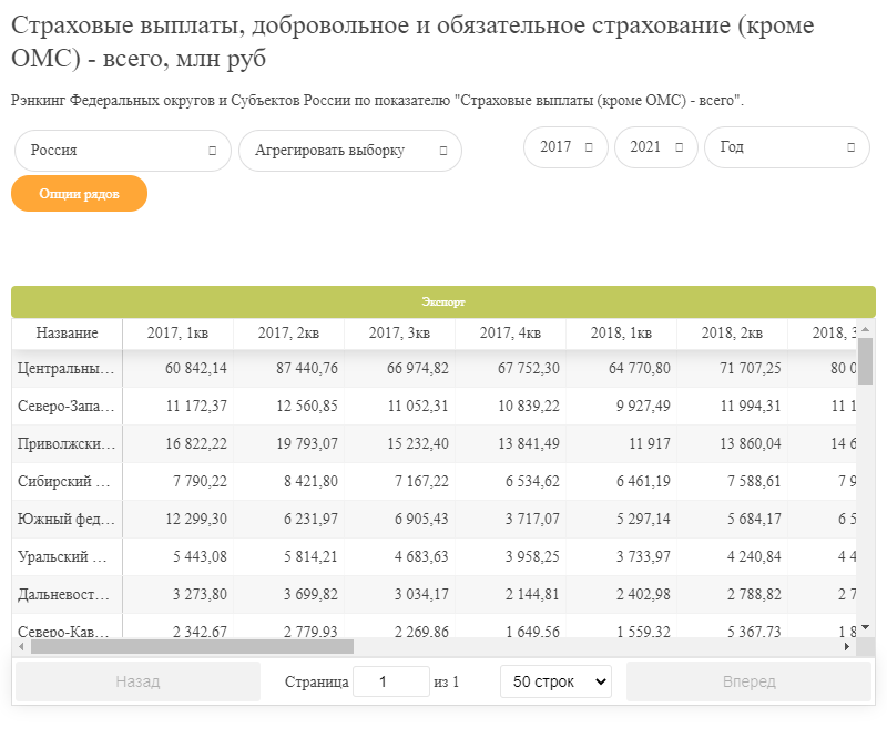 Страховые выплаты, добровольное и обязательное страхование (кроме ОМС) - всего, млн руб