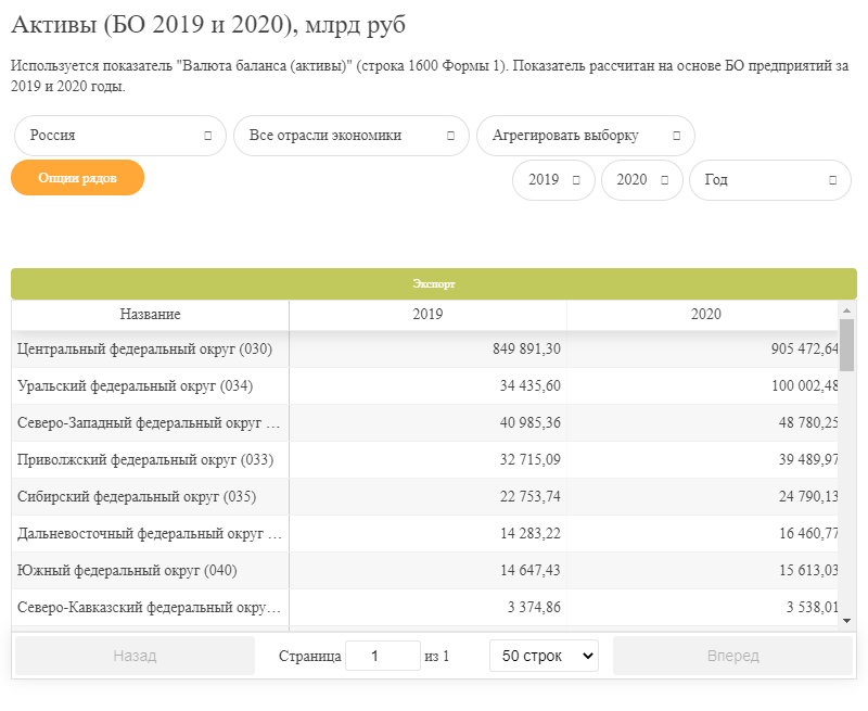 Активы (БО 2019 и 2020), млрд руб